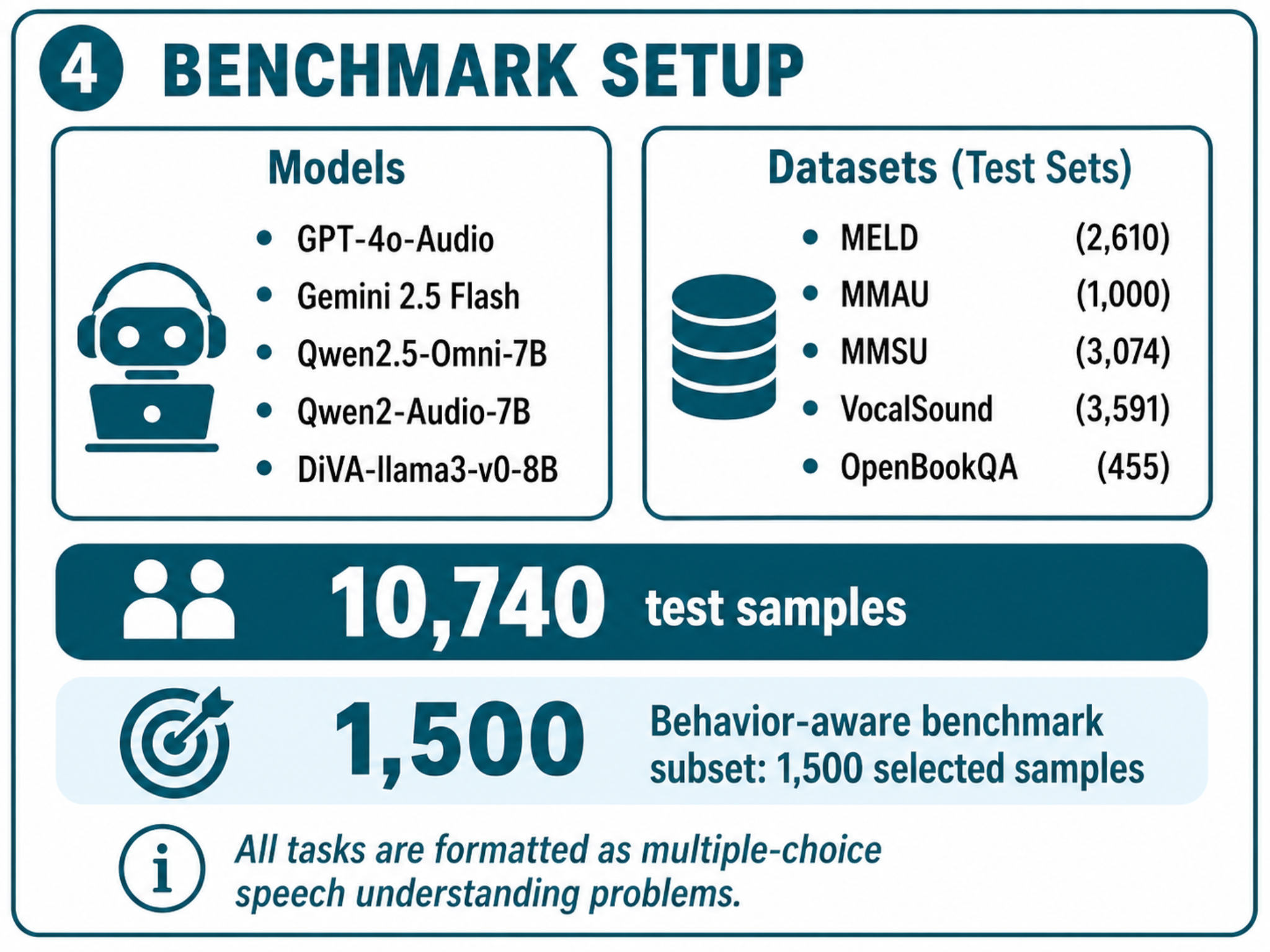 Benchmark setup